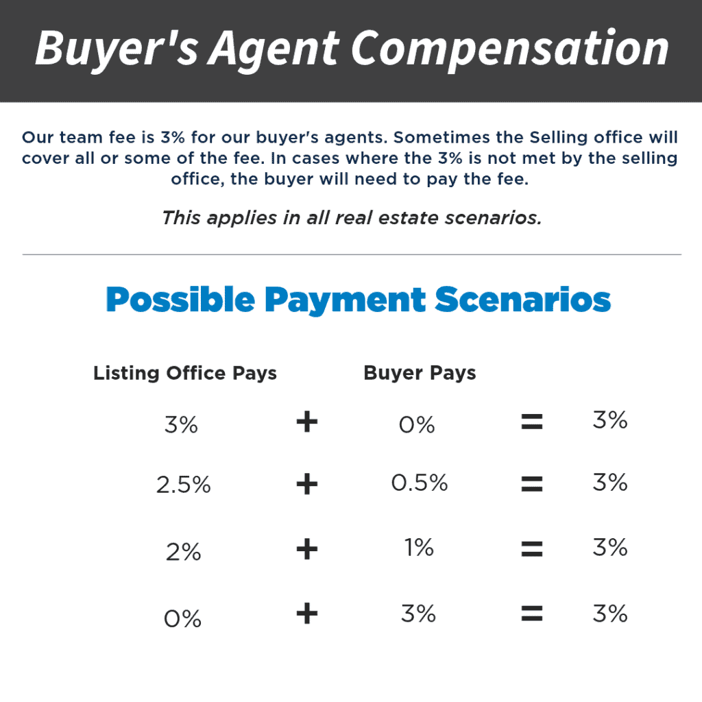 Buyers agent compensation graphic